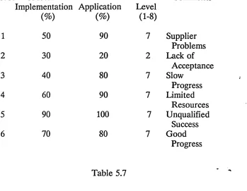 Table 5.7It must be re-emphasised that we are discussing corporate satisfaction 