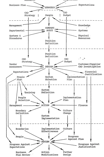 Figure 6.32 8 5