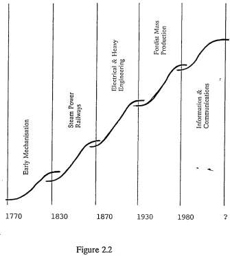 Figure 2.2The consequence, or corollaiy of such a shift is that organisational 