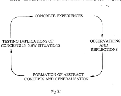 The two methodologies can be seen to be represented and described Fig 3.1