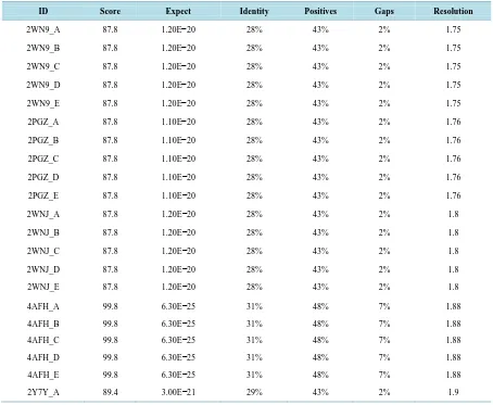 Table S1. Information on the 11 ligands used in this study.                                                         