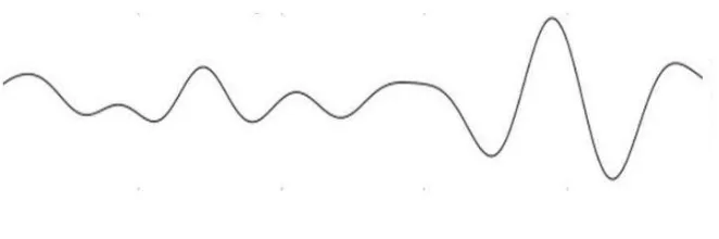 Figure 2.3: Delta waves. [8]  