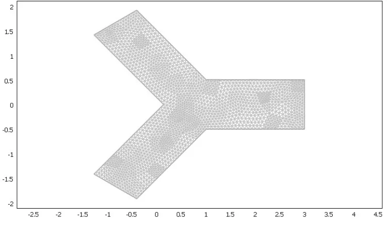 Figure 1 2-D finite element mesh used for elecrokinetic reactor modelling. The mesh is triangular, generated by the elliptic algorithm, with 3840 elements and 34481 degrees of freedom