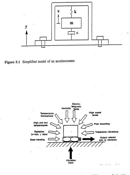 Figure 5.1 Simplified model of an accelerometer