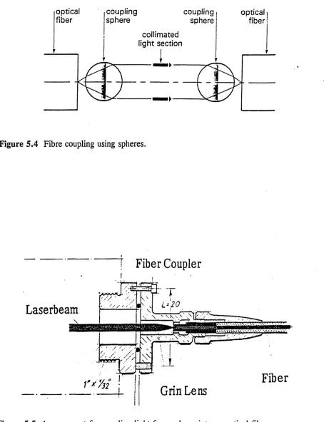 Figure 5.5 Arrangement for coupling light from a laser into an optical fibre.