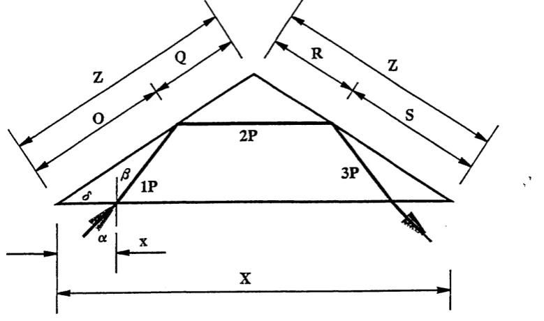 Figure 5.11 The effect of the angle of incidence on the path change for various entry point positions in a n type configuration, (o = 2mm, □ = 3mm and a = 4mm)