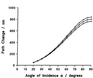 Figure 5.12A x type reflection through an optic medium