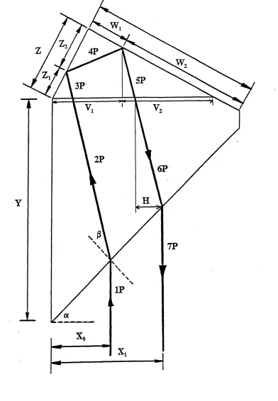 Figure 5.14 An in line reflection through a optic medium. Initially, the output beam 