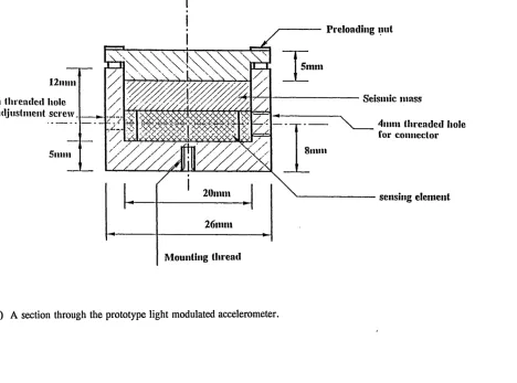 Figure 5.15. (a) A section through the prototype light modulated accelerometer.