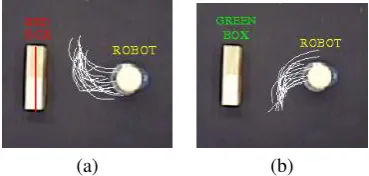 Fig. 6.Experiment 2. The trajectories of the robot in two trainingenvironments; i) the ﬁrst one contained boxes with red colour wherethe robot was avoiding them by turning to right (a) and ii) the secondenvironment contained green boxes where the robot was avoiding them byturning to left (b))