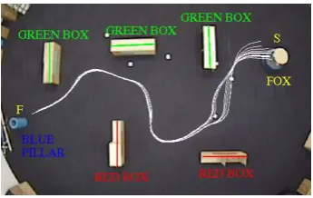 Fig. 10.Experiment 3. The trajectories of the robot under the control ofthe perception models given in table III