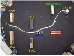 Fig. 14.Experiment 4. The trajectory of the robot under the control ofthe perception models given in table IV