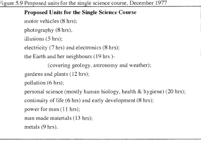 Figure 5.9 Proposed units for the single science course, December 1977 