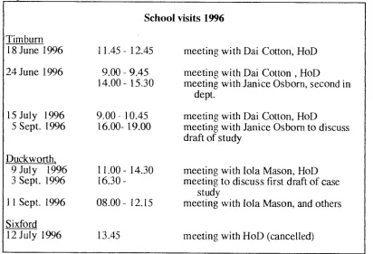Figure 2.3 Dates and times of visits to schools in 1996 
