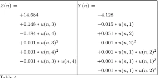 Table 4Two position polynomials which link the perception of the