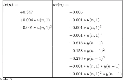 Fig. 7. Experiment 2: The trajectory of the robot under con-trol of the sensor-free polynomials given in table 2