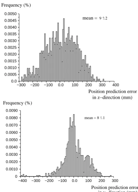 Fig. 15. (a) Rex has two degrees of freedom (translationalof less thanthe dimensionality of the input space to Narmax model, wecoarse coded the laser readings intoby averaging 62 readings for eachwith a radial resolution ofand rotational) and is equipped w