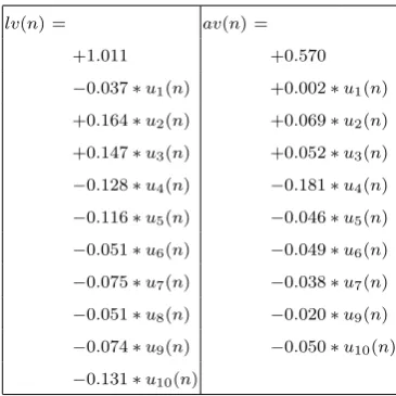 Fig. 6. Experiment 2: The trajectory of the human demonstra-tor in the U-shaped corridor environment