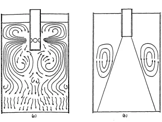 Figure 2.1)(>