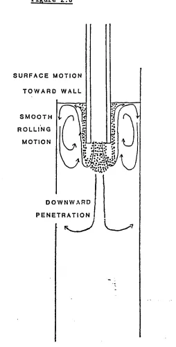Figure 2.8SURFACE MOTION