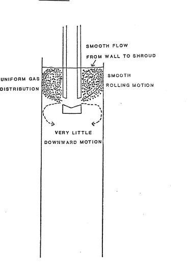 Figure 2.9SMOOTH FLOW