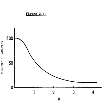 Figure 2.10-100