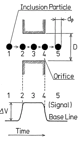 Figure 2.11Inclusion Particle