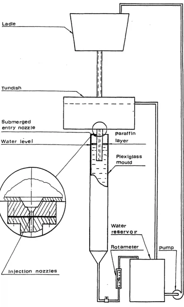 Figure 3.1Ladle