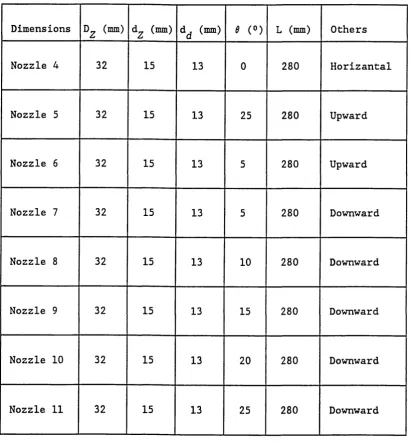 TABLE 3.3. Bloom Tundish nozzle dimensions.