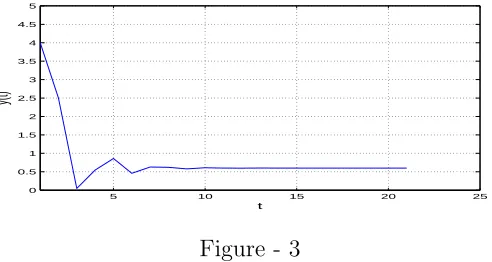 Figure - 38