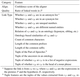 Figure 3: Baseline and Proposed Alignment-based RTE methods