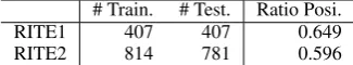 Table 2: Experimental Data Sets