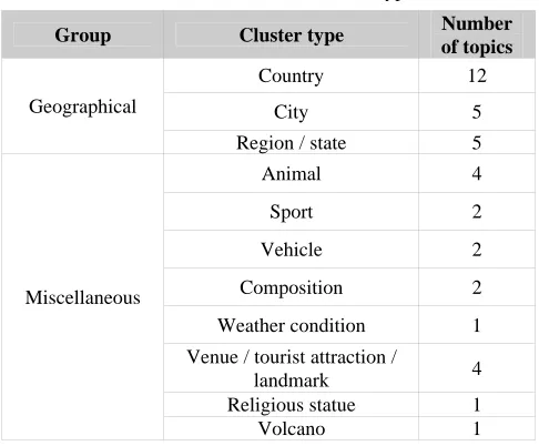Table 1. Overview of the cluster types 