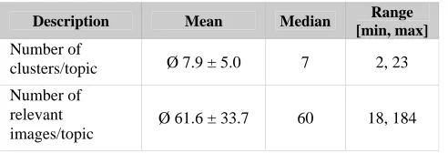 Table 3. Cluster statistics 