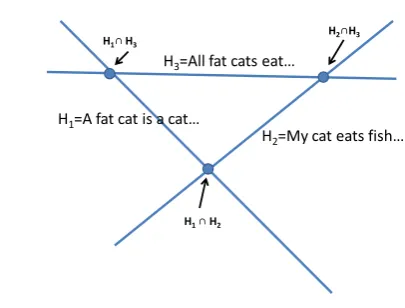 Figure 1 shows