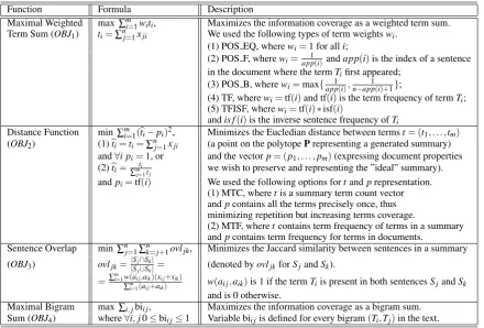 Table 1: Objective functions for summarization using polytope model.