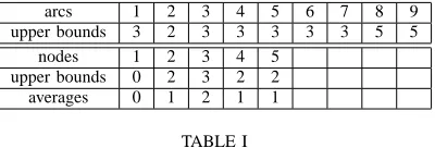 Fig. 1.Example of a system with 5 nodes and 9 arcs.