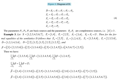 Figure 1. Diagram of D. 