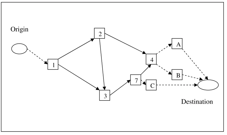 TABLE 1 Network Link Attributes
