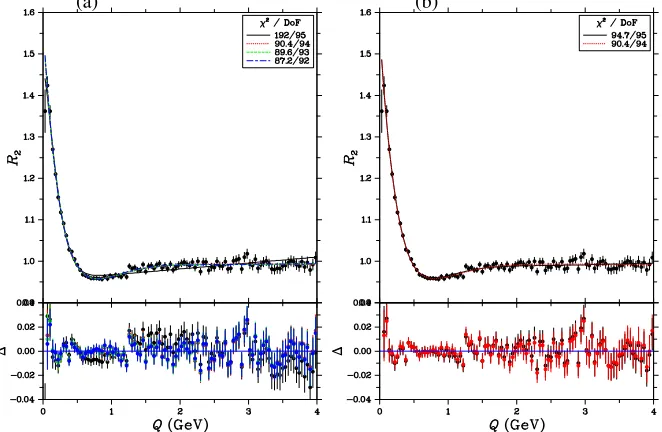 Figure 2. (a) Symmetric Lévy ﬁt for two-jet events up to orders 0 through 3 Lévy polynomials; (b)First-order Lévy polynomial ﬁt (black) for two-jet events compared to the τ-model ﬁt (red).