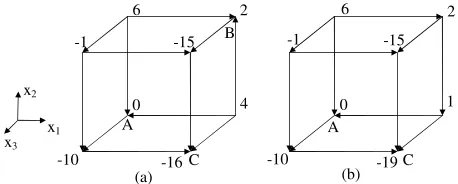Fig. 1.Unit 3-dimensional cubes: oriented arcs indicate decreasingglobal minimum isdirections for Jfunction