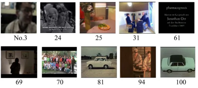 Figure 6. Ten image examples consisting of one frame per moving image of the specified number