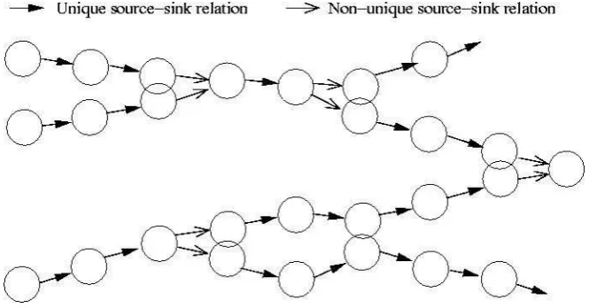Fig. 5. Tracker output expressed as a ‘box continuity’ graph
