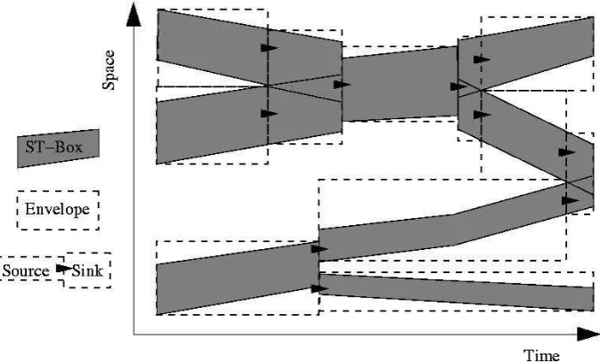Fig. 6. Deriving Spatio-temporal Envelopes from Tracker Output