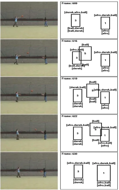 Fig. 7. Tracked boxes and labellings generated from a ball-passing event.