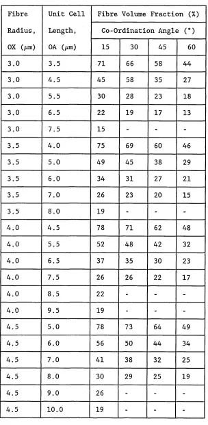 Table 1. Calculated fibre volume fractions.