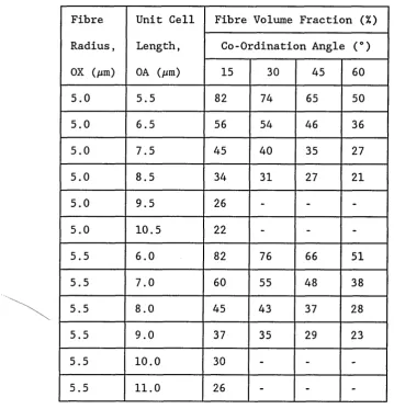 Table 1. - continued.
