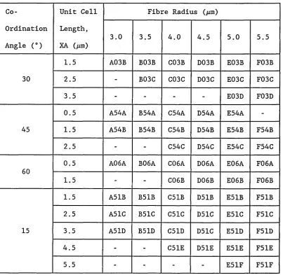 Table 2. Program coding for regular fibre arrays.