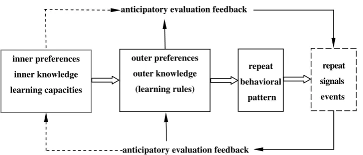 Figure. 1  a reduced framework based on knowledge and assumptions 