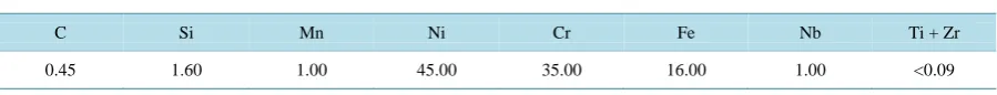 Table 1. Chemical composition of the studied alloy.                                                               